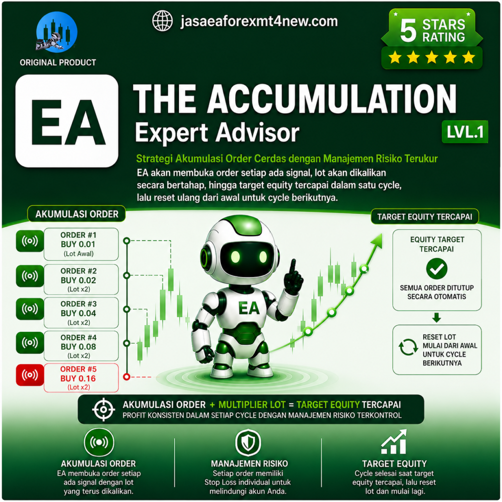 EA The Accumulation Logo Price jasaeaforexmt4 jasa ea