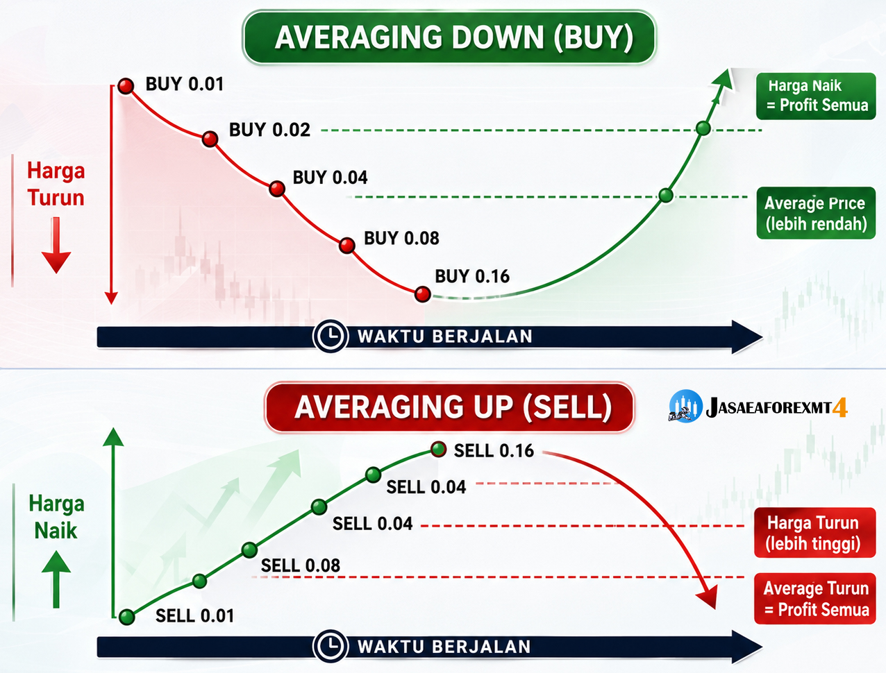 EA The Averaging Rules jasaeaforexmt4 jasa ea
