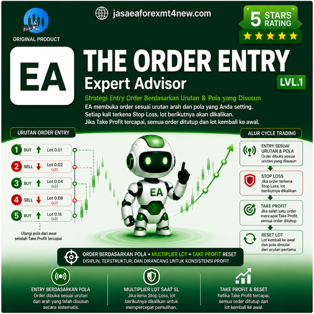 EA The Order Entry Logo Price jasaeaforexmt4 jasa ea