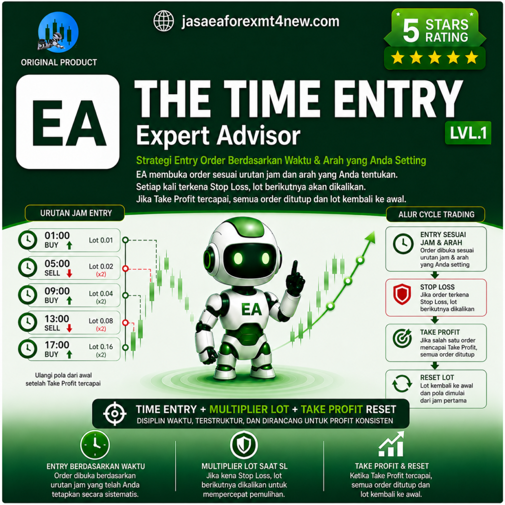 EA The Time Entry Logo Price jasaeaforexmt4 jasa ea