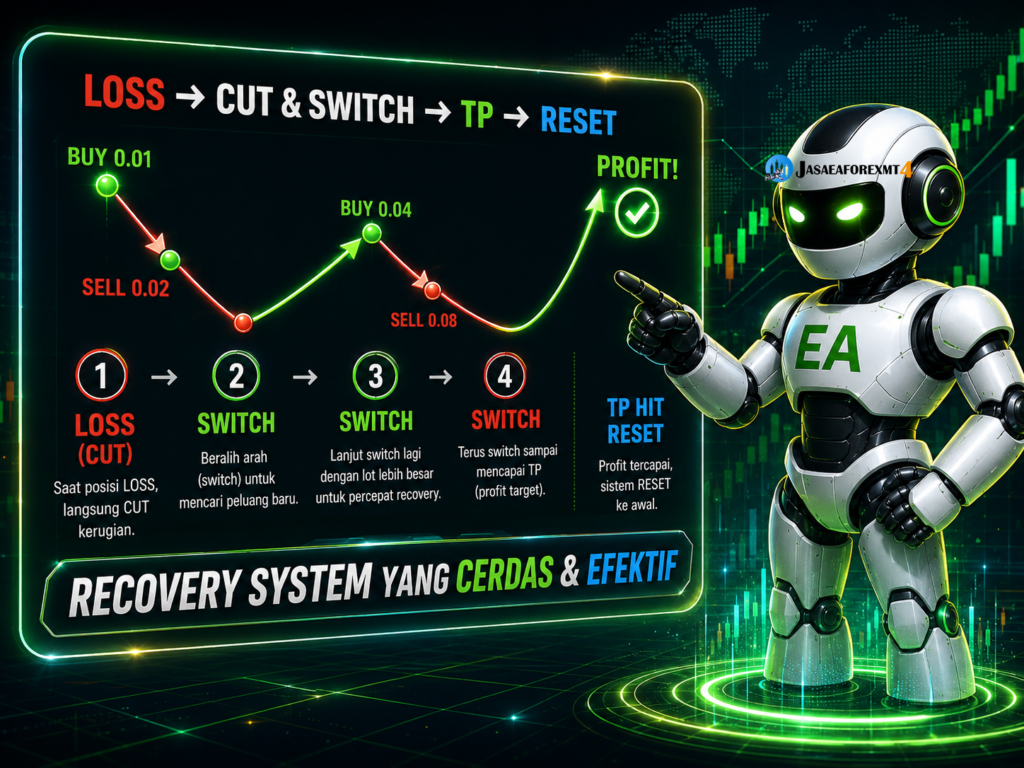 EA The Averaging Pitcure jasaeaforexmt4 jasa ea