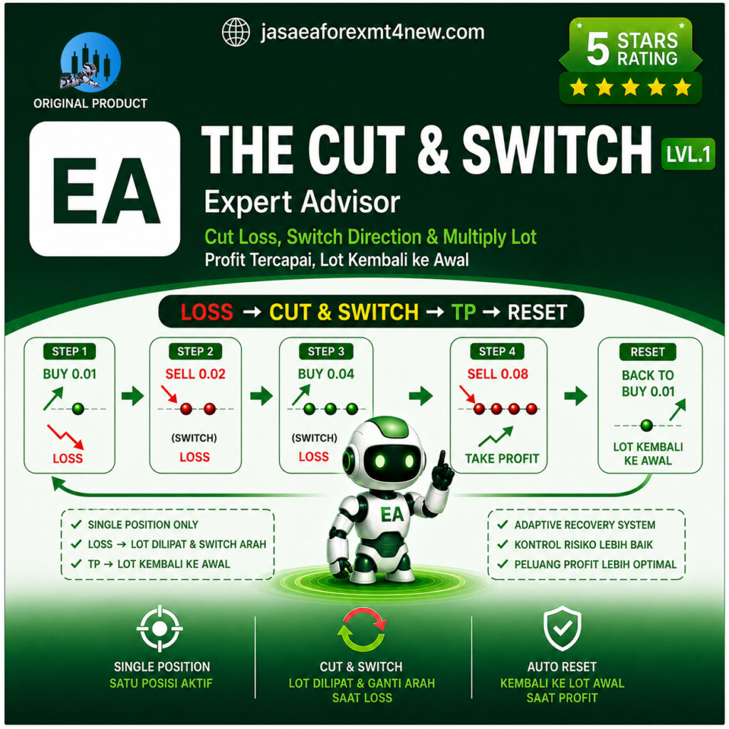 EA The Cut & Switch Logo Price jasaeaforexmt4 jasa ea